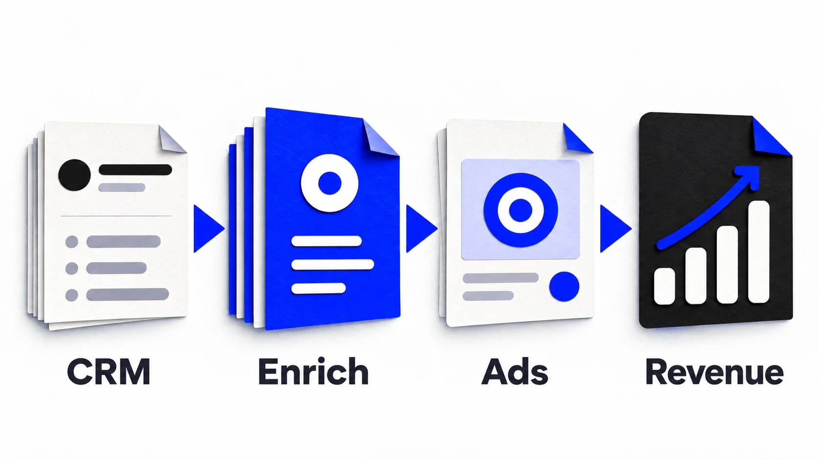 Folded-paper illustration showing CRM → Enrich → Ads → Revenue, with contact records, an advertising audience, and a revenue chart.