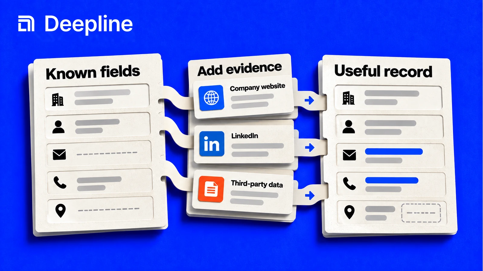 Known fields and additional source evidence form a more useful business record.