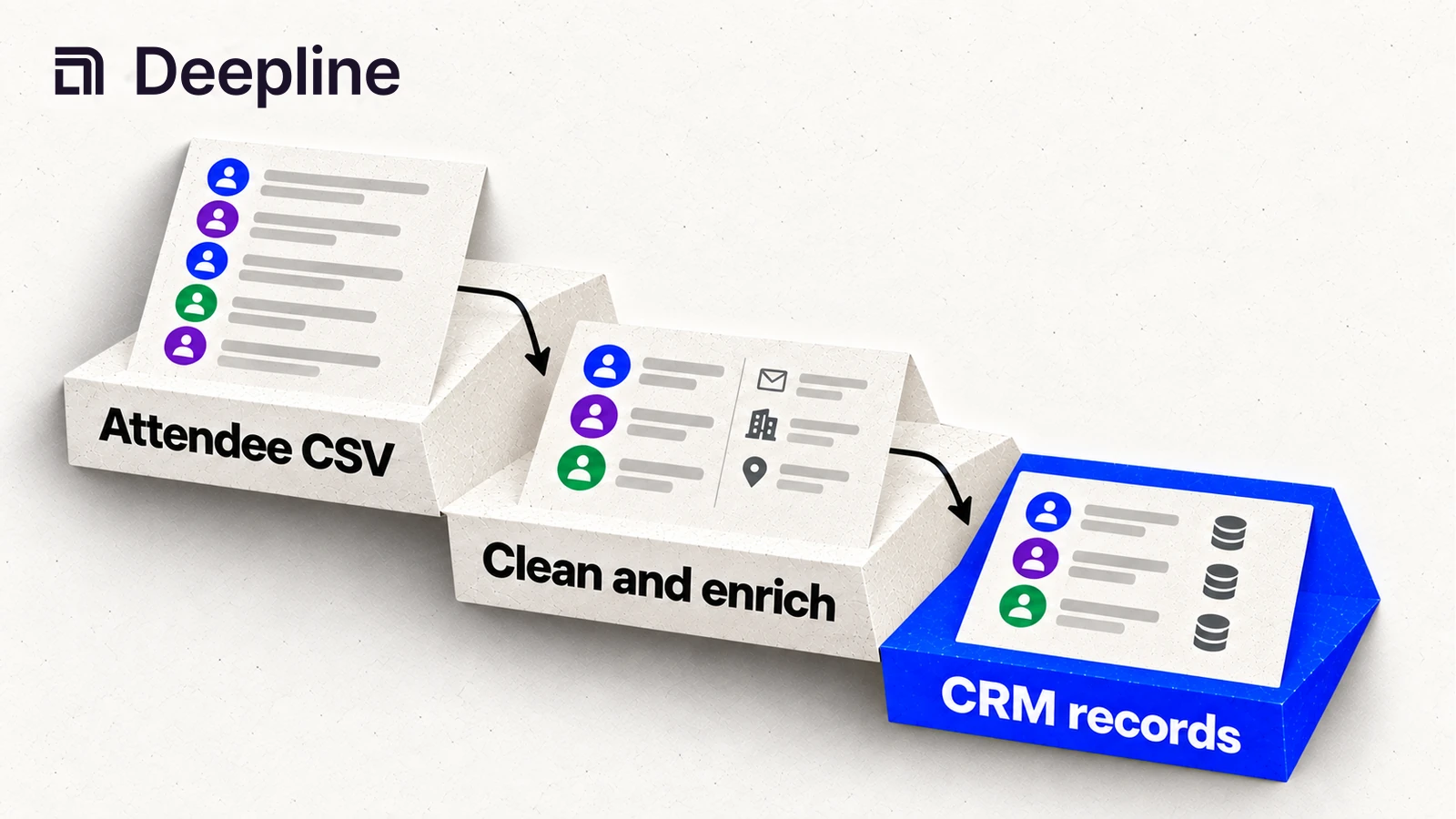 An attendee CSV is cleaned and enriched into CRM records.
