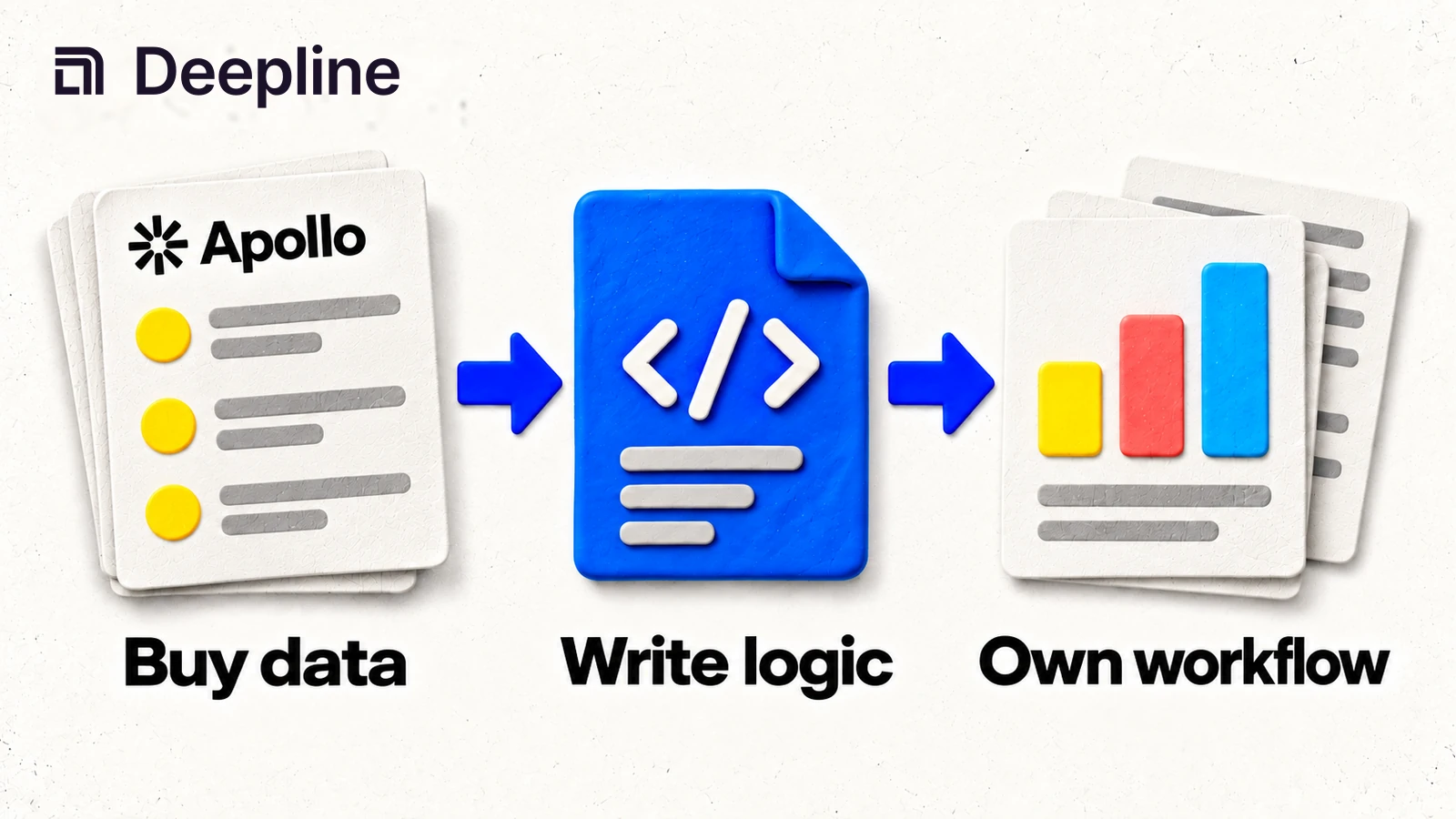 Purchased data feeds user-owned code and a workflow.