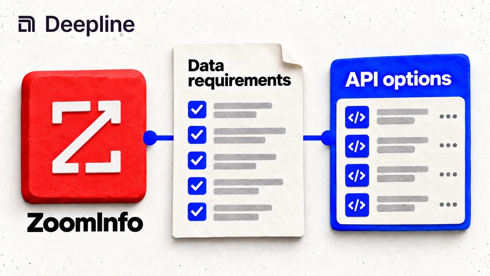 ZoomInfo is evaluated against data requirements and API options.